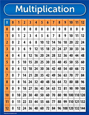 Multiplication Table 